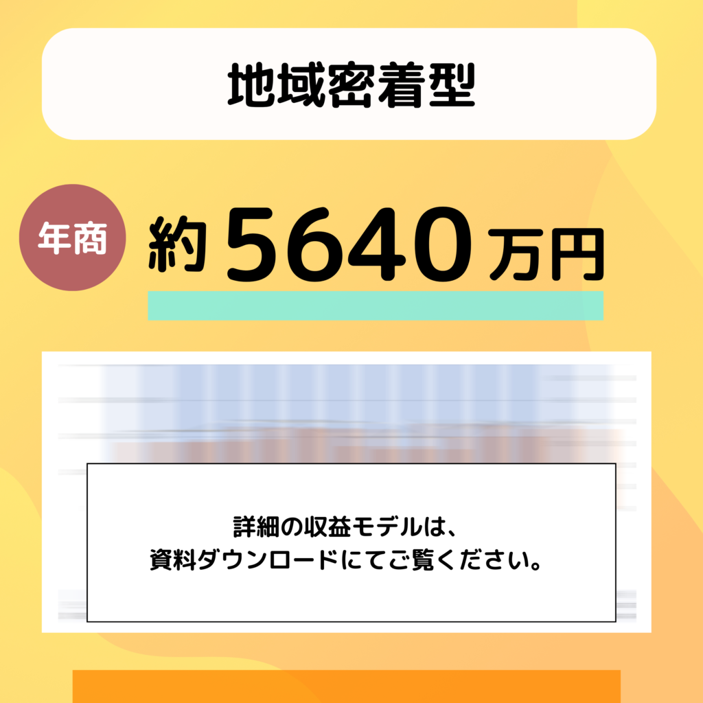 地域密着型
年商約5640万円